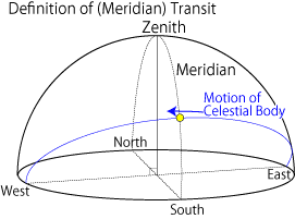 Definition of Transit