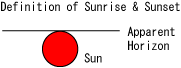 Definition of Sunrise/Sunset